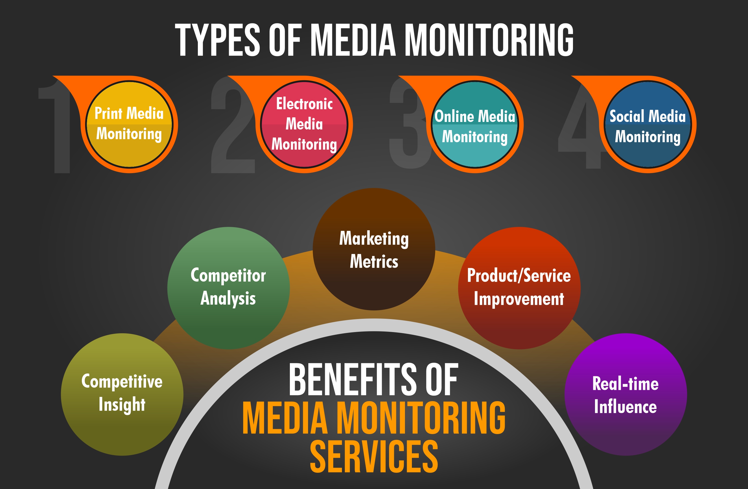 Media-Monitoring-A-Real-time-Feedback-Mechanism